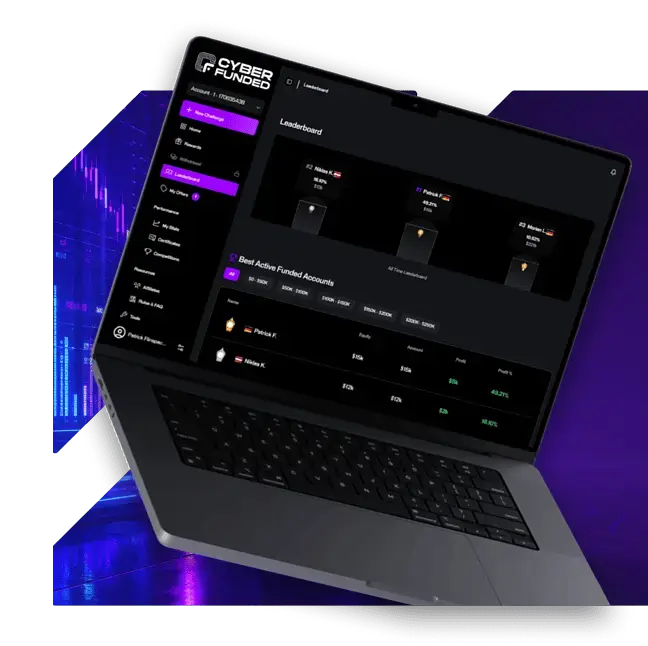 Everything under control - Cyber Funded